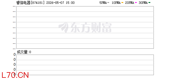新能源浪潮下“淘金”境外燃油车售后市场，睿信电器遭问产品竞争力，募投项目产能消化被关注