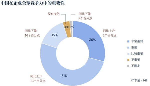 “这就是中国的地位”，最新报告：特朗普都没成功，但确实坑到美企了