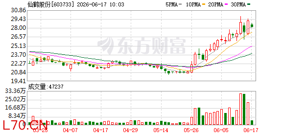 仙鹤股份：关于“鹤21转债”预计满足赎回条件的提示性公告